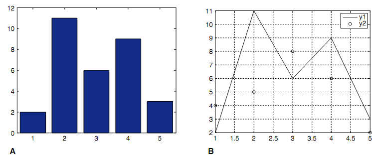 463_Example of Hold and legend function.png